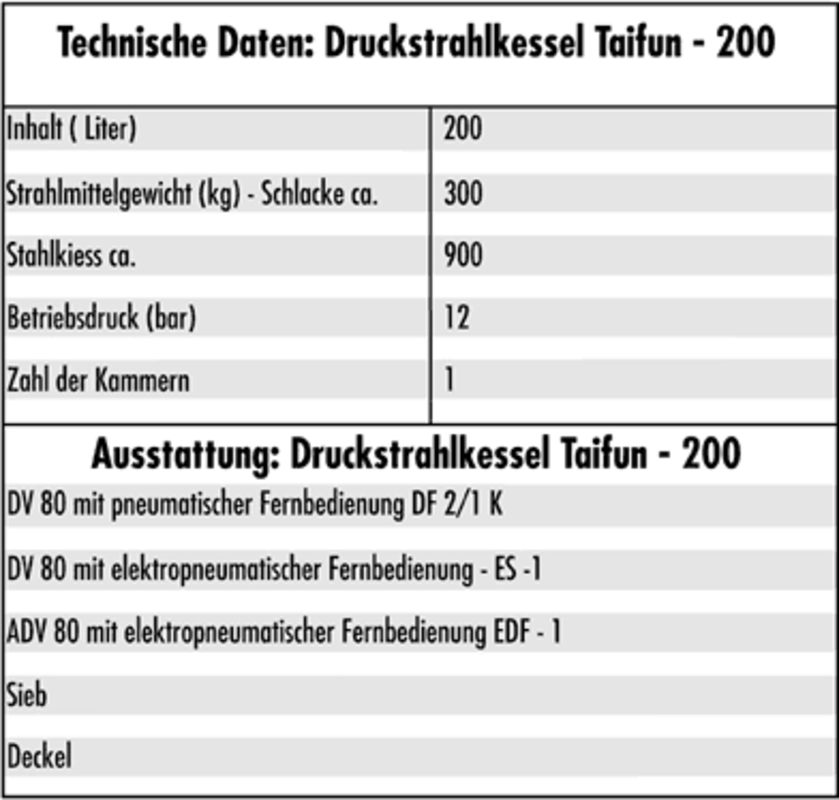 Technische Daten Druckstrahlkessel 200